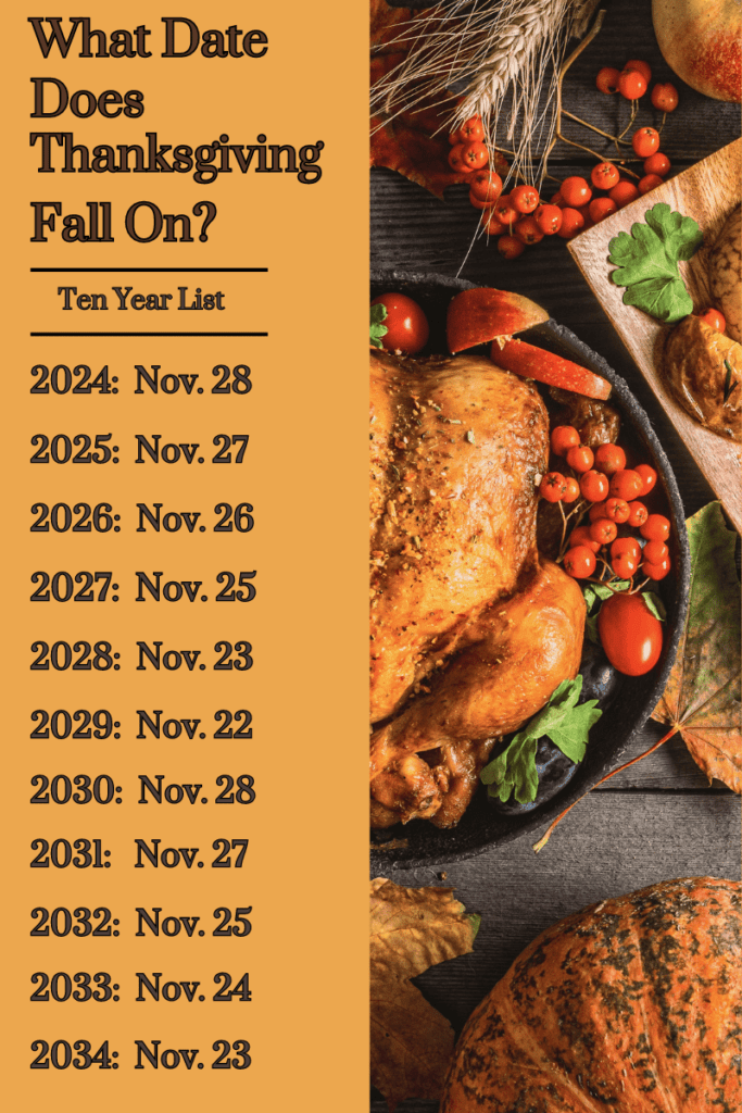 What Date Does Thanksgiving Fall On In 2027