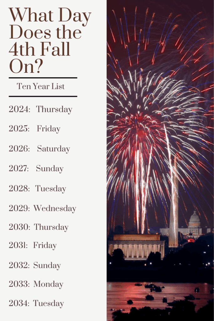 What day is 4th of july on this year