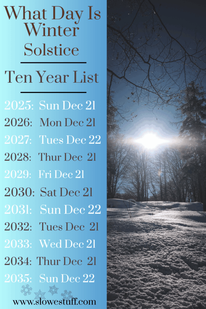 Graphic listing the dates of winter solstice for the next 10 years with image of a winter sunrise and slowestuff.com featured