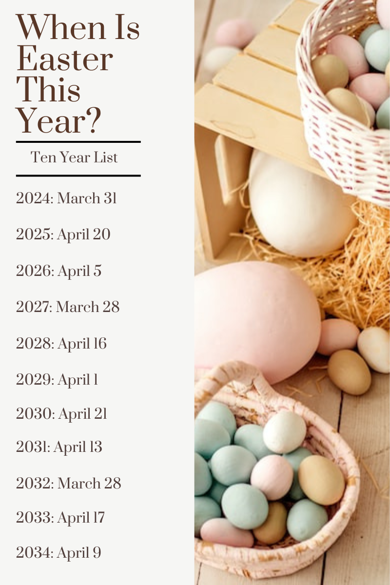 Graphic showing easter dates for the next 10 years with heading When Is Easter This Year with image of eggs in baskets